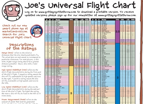 Mvp Flight Chart